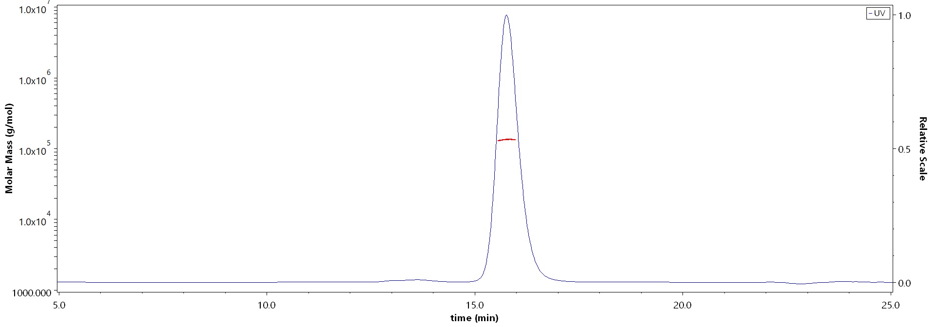 Spike protein MALS images