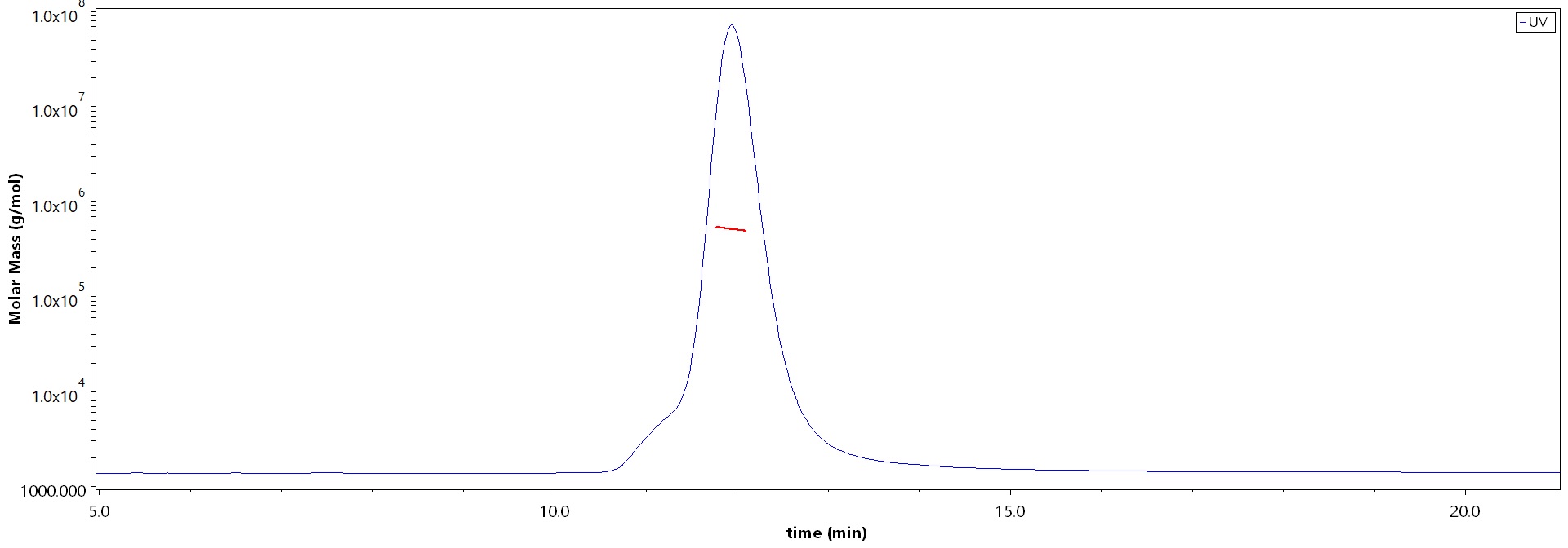 Spike protein MALS images