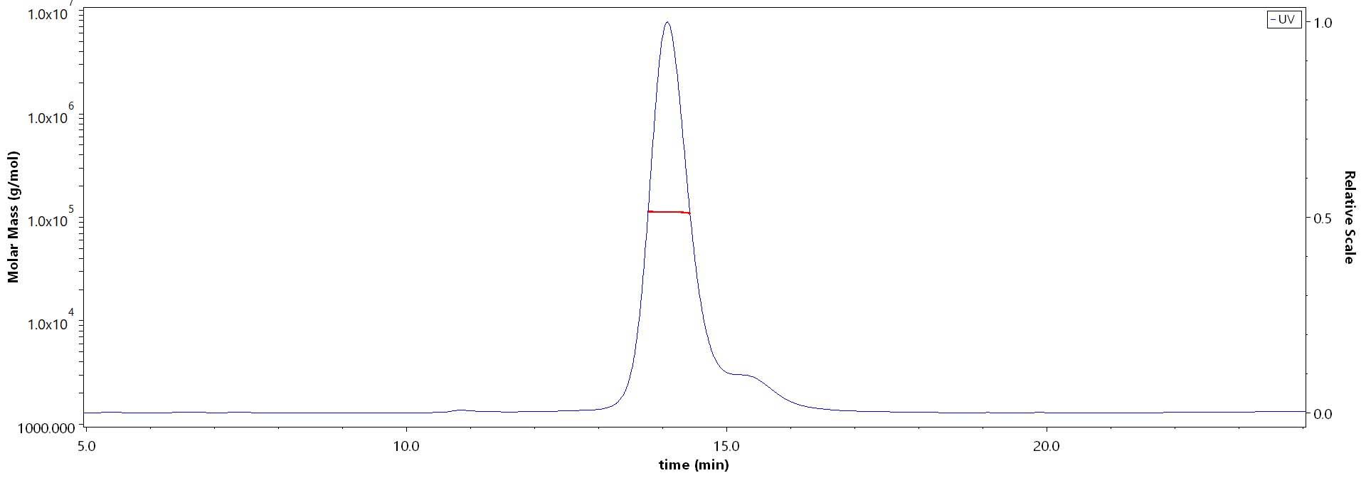 TNFR1 MALS images