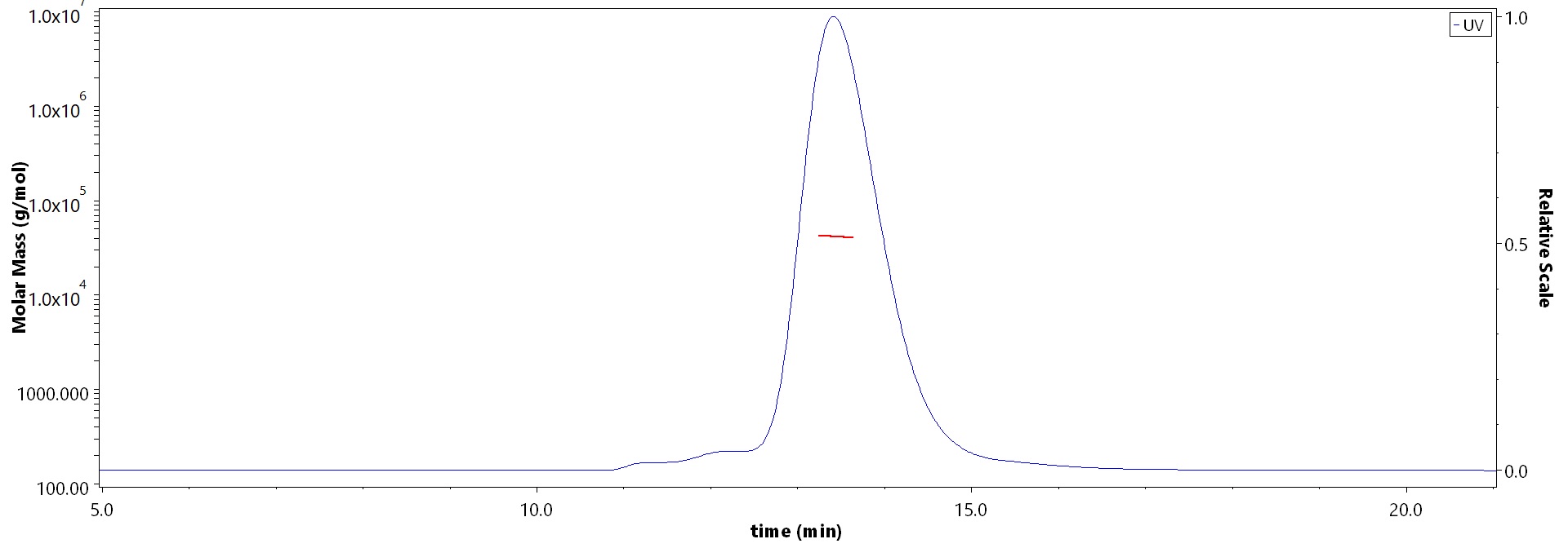 TNFR2 MALS images