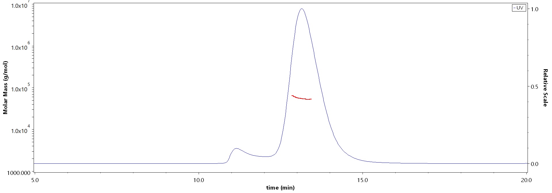 TNFR2 MALS images