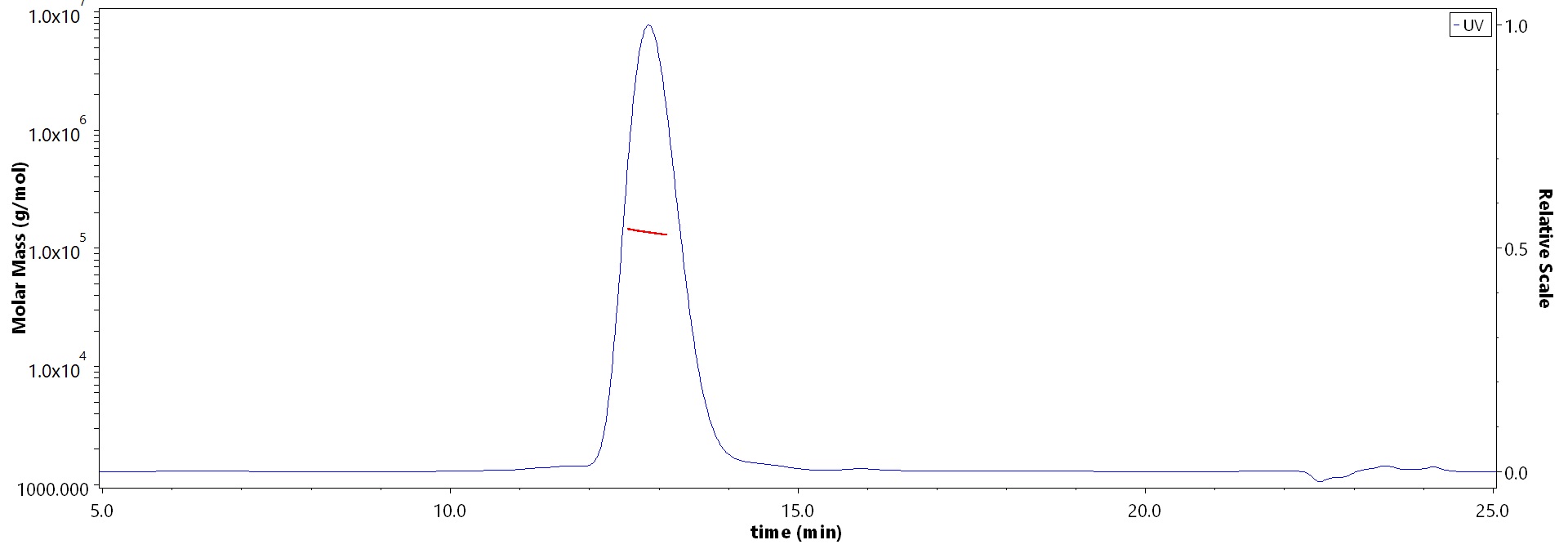 TNFR2 MALS images