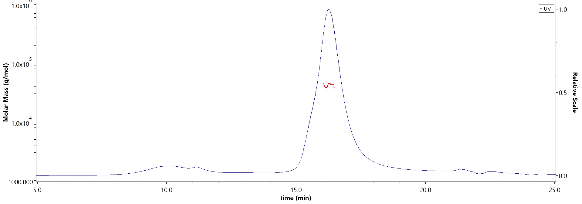 CD40 MALS images