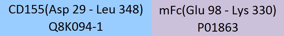 CD155 Structure