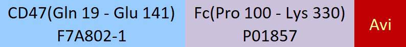 CD47 Structure