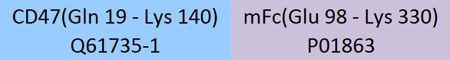 CD47 Structure