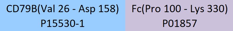 CD79B Structure