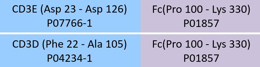 CD3E & CD3D Structure