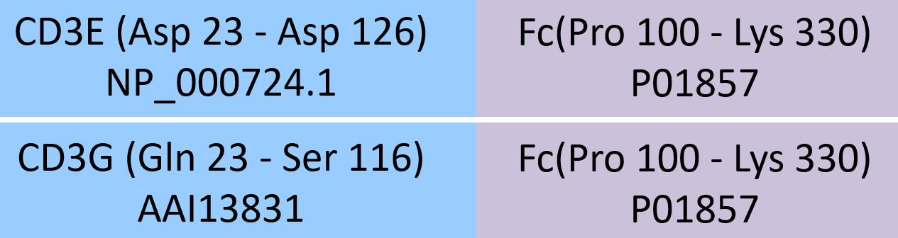 CD3E & CD3G Structure