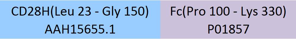 CD28H Structure