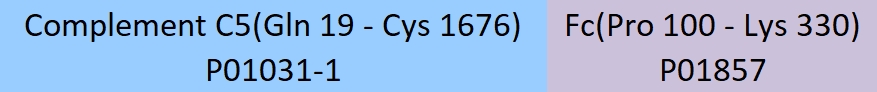 Complement C5 Structure