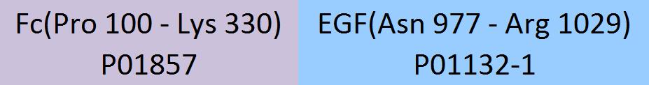 EGF Structure