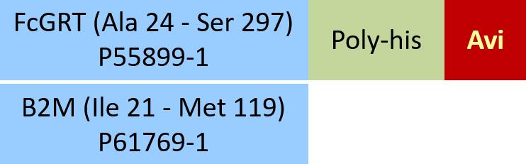 Online(Ala 24 - Ser 297 (FCGRT) & Ile 21 - Met 119 (B2M)) P55899-1 (FCGRT) & P61769-1 (B2M)