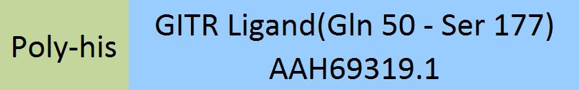 GITR Ligand Structure