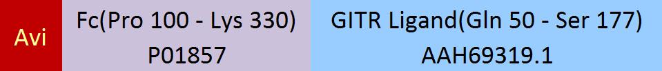 GITR Ligand Structure