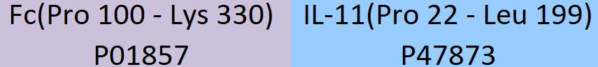 IL-11 Structure