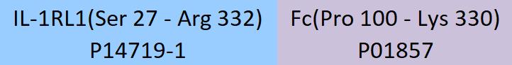 IL-1RL1 Structure