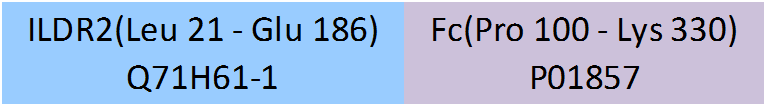 ILDR2 Structure