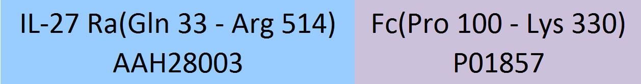 IL-27 Ra Structure