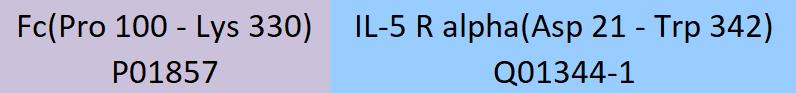 IL-5 R alpha Structure