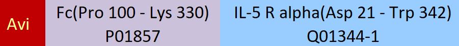 IL-5 R alpha Structure