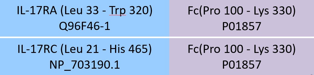 IL-17 RA & IL-17 RC Structure