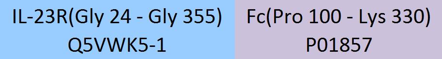 IL-23R Structure