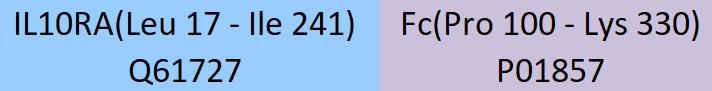 IL-10 R alpha Structure