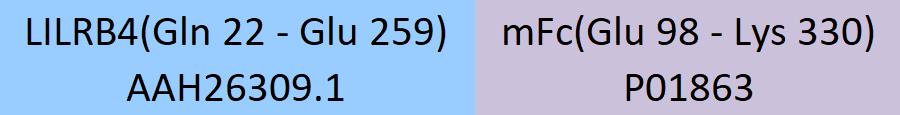 LILRB4 Structure