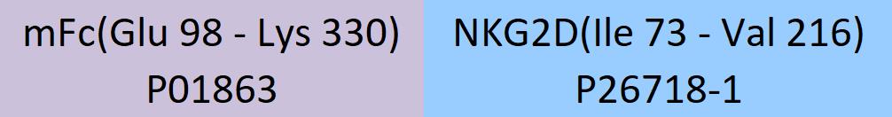 NKG2D Structure