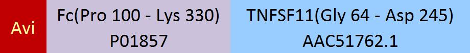 TNFSF11 Structure