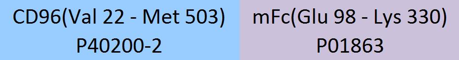 CD96 Structure