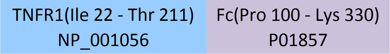 TNFR1 Structure