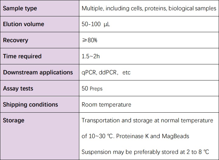  DNA Technical Specifications