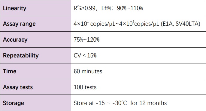  DNA Technical Specifications