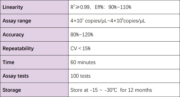  DNA Technical Specifications