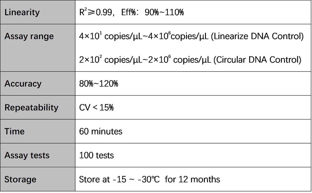  DNA Technical Specifications