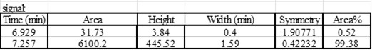  MMAE TYPICAL DATA