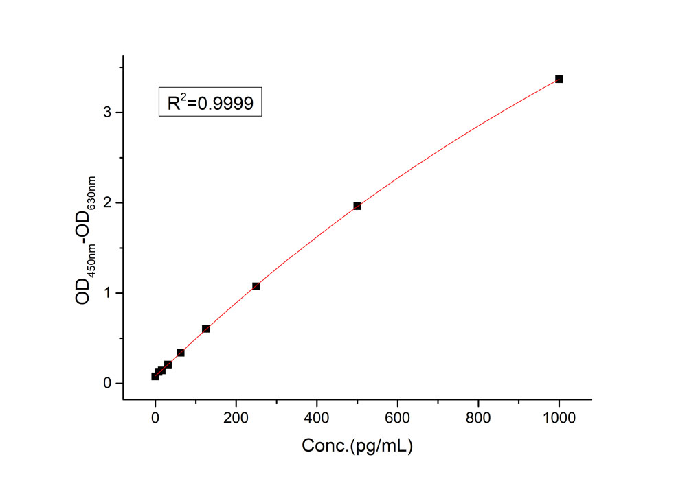  IL-4 TYPICAL DATA