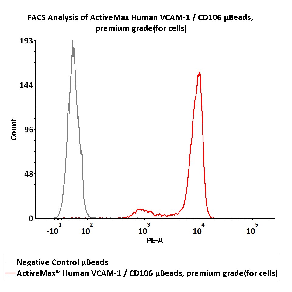  VCAM-1 TYPICAL DATA