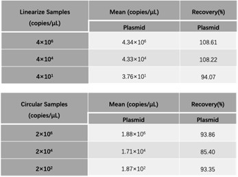  DNA TYPICAL DATA