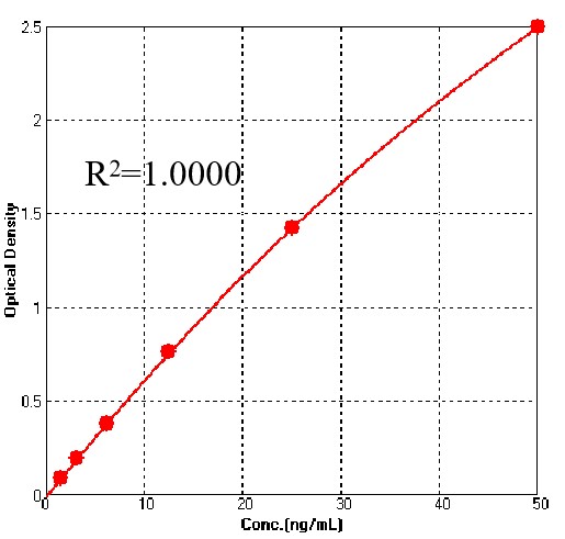  Hemagglutinin/HA (Influenza Virus) TYPICAL DATA