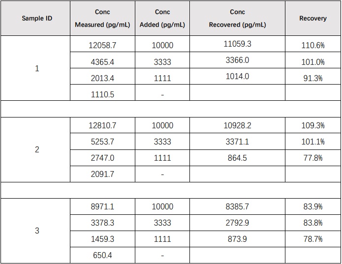  CD73 RECOVERY