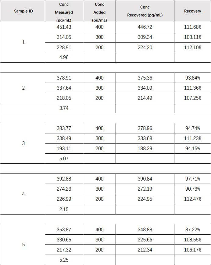  GM-CSF RECOVERY